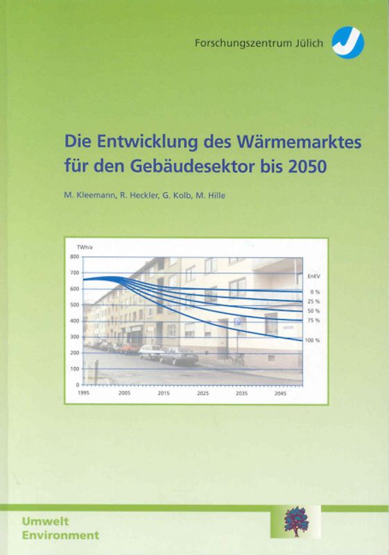 Die Entwicklung des Wärmemarktes für den Gebäudesektor bis 2050