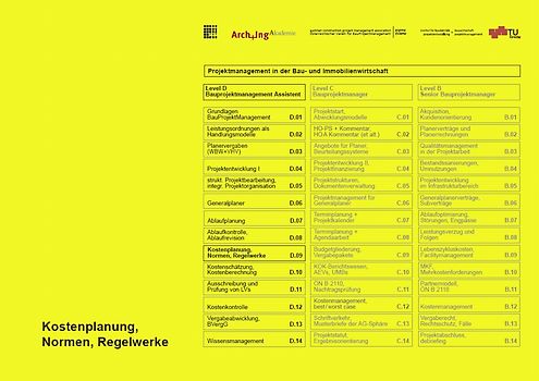 Kostenplanung, Normen, Regelwerke