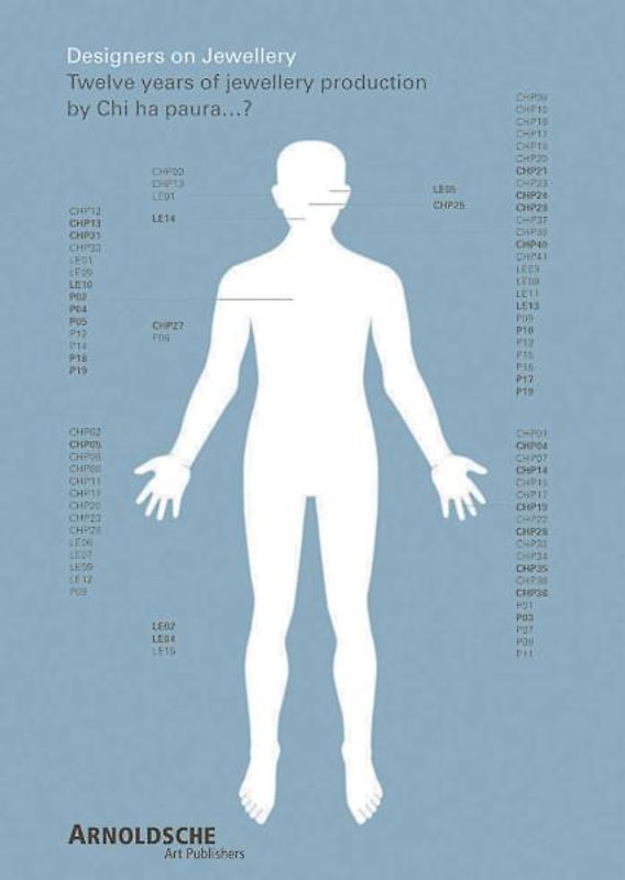 Designers on Jewellery