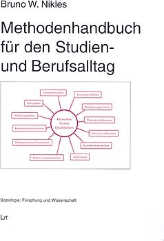 Methodenhandbuch für den Studien- und Berufsalltag