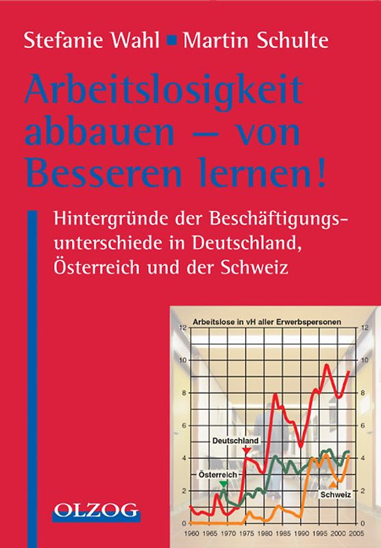 Arbeitslosigkeit abbauen – von Besseren lernen!