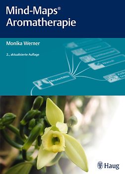 Mind-Maps Aromatherapie