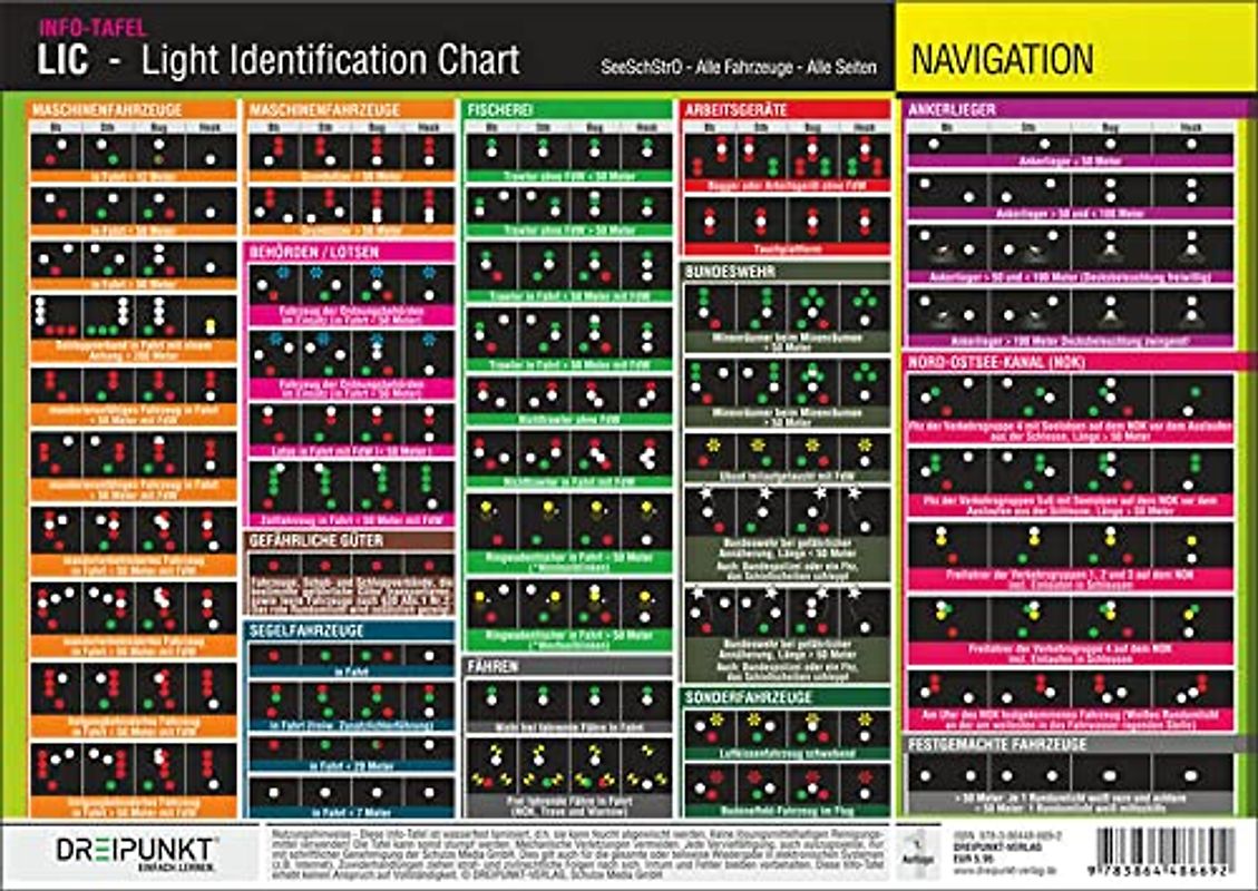 LIC - Light Identification Chart: Übersicht über alle Fahrzeuglichter der SeeSchStrO