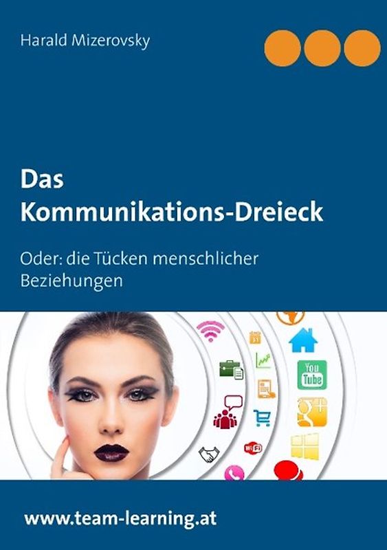 Das Kommunikations-Dreieck