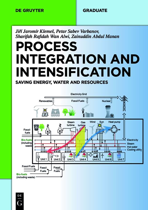 Process Integration and Intensification