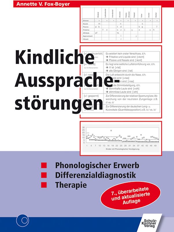 Kindliche Aussprachestörungen