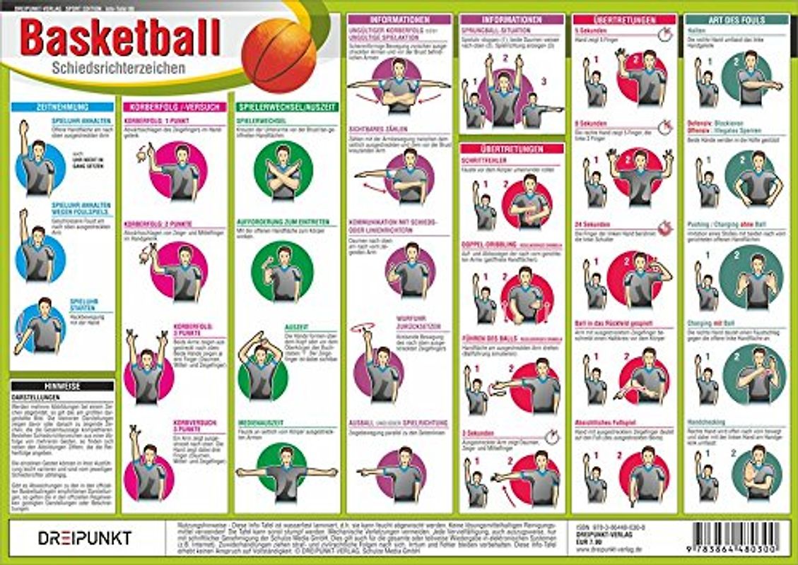 Basketball - Schiedsrichterzeichen