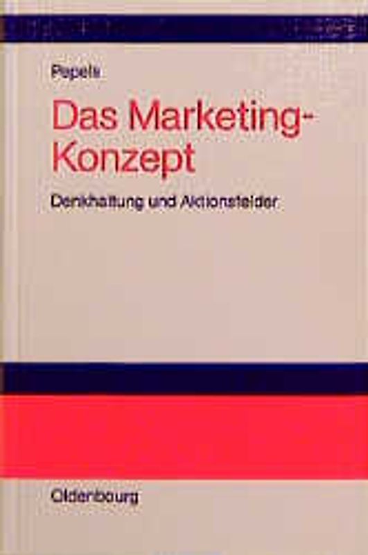 Das Marketing-Konzept