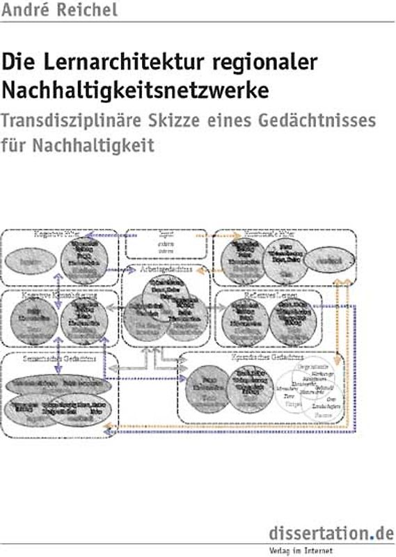 Die Lernarchitektur regionaler Nachhaltigkeitsnetzwerke