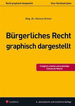 Bürgerliches Recht - graphisch dargestellt
