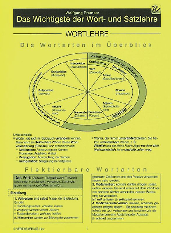 Das Wichtigste der Wort- und Satzlehre
