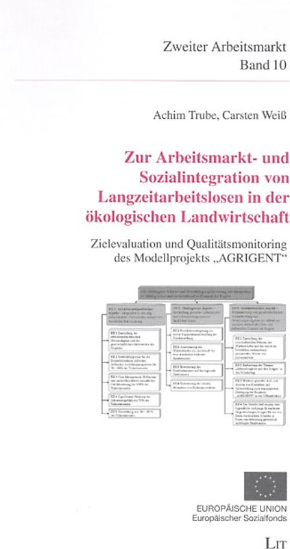 Zur Arbeitsmarkt- und Sozialintegration von Langzeitarbeitslosen in der ökologischen Landwirtschaft