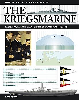 The Kriegsmarine: Facts, Figures and Data for the German Navy, 1935-45 (World War II Germany)