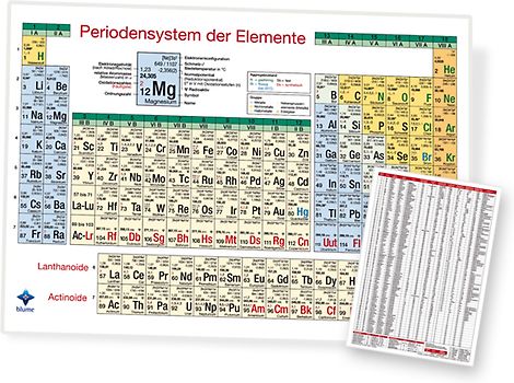 blume - Periodensystem der Elemente, DIN-A4, 7 Auflage (2024)
