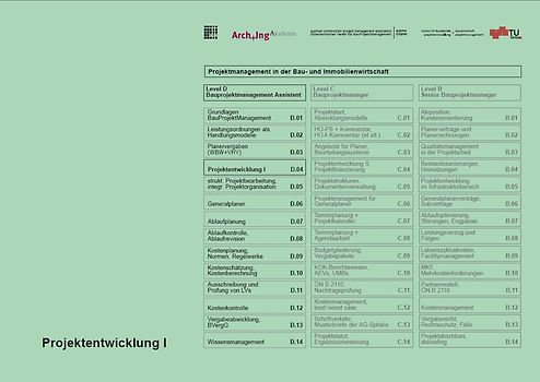 Projektentwicklung I
