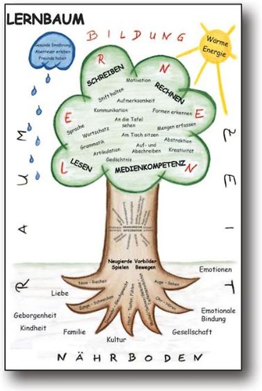 Lernbaum