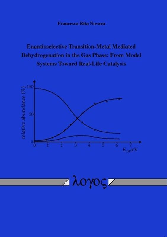 Enantioselective Transition-Metal Mediated Dehydrogenation in the Gas Phase: From Model Systems Toward Real-Life Catalysis