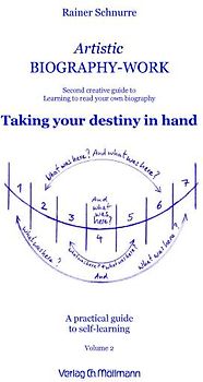 Artistic Biography-Work 2