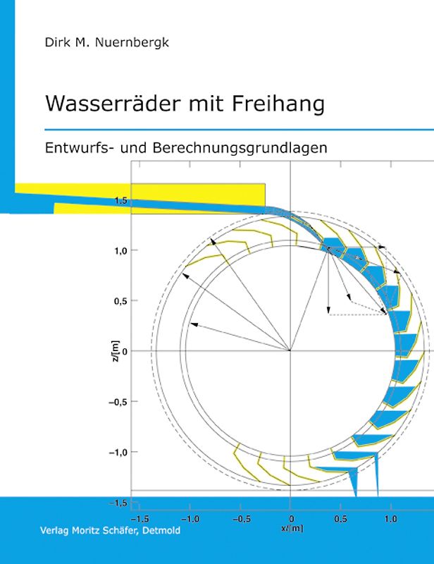 Wasserräder mit Freihang