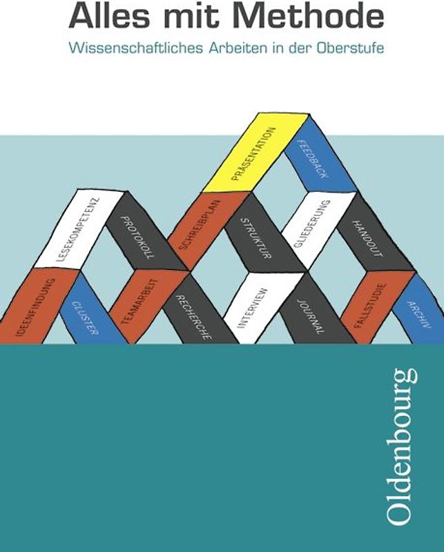 Alles mit Methode - Wissenschaftliches Arbeiten in der Oberstufe