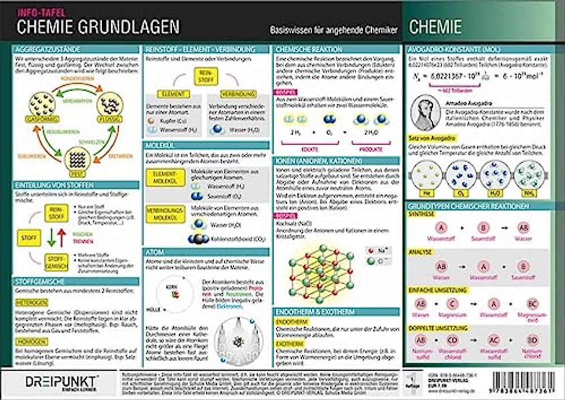 Chemie Grundlagen
