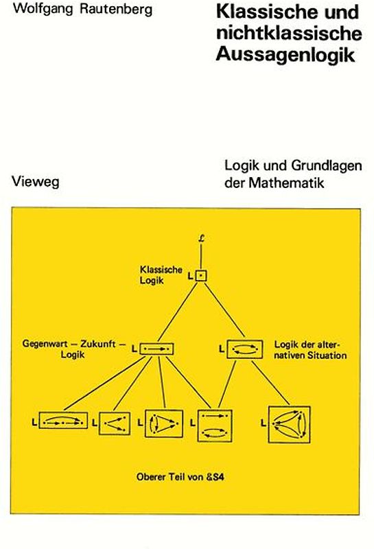Klassische und nichtklassische Aussagenlogik