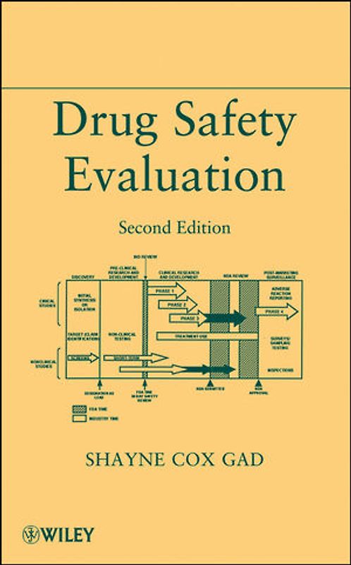 Drug Safety Evaluation