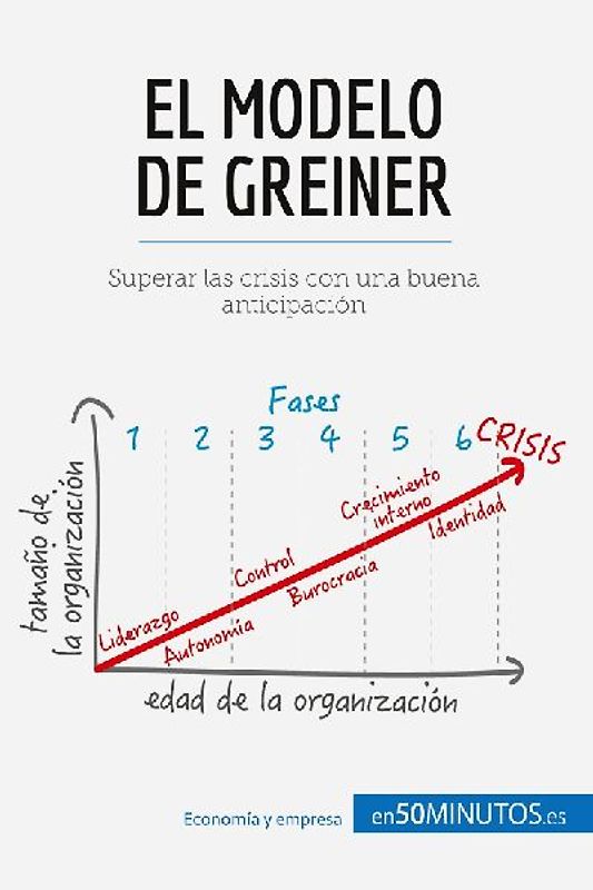 El modelo de Greiner