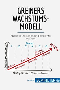 Greiners Wachstumsmodell