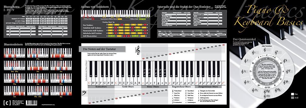 Piano & Keyboard Basics