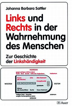 Links und Rechts in der Wahrnehmung des Menschen