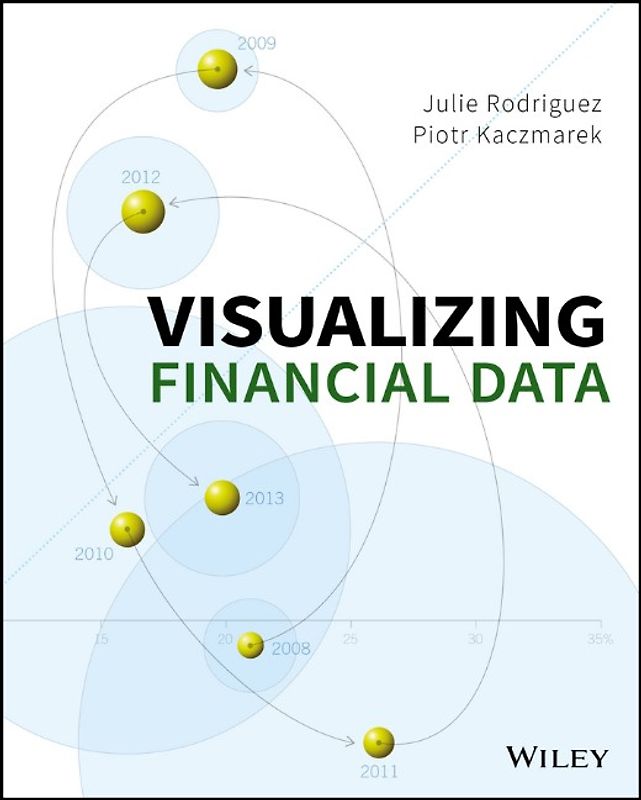 Visualizing Financial Data