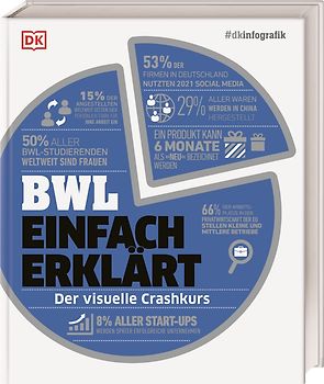 #dkinfografik. BWL einfach erklärt