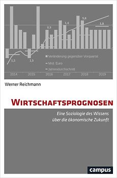 Wirtschaftsprognosen