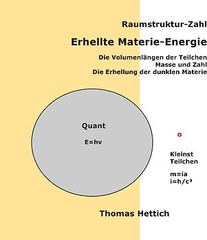 Raumstruktur-Zahl Erhellte Materie-Energie