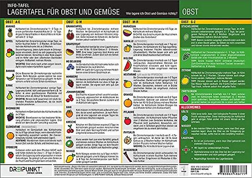 Lagertafel Obst & Gemüse