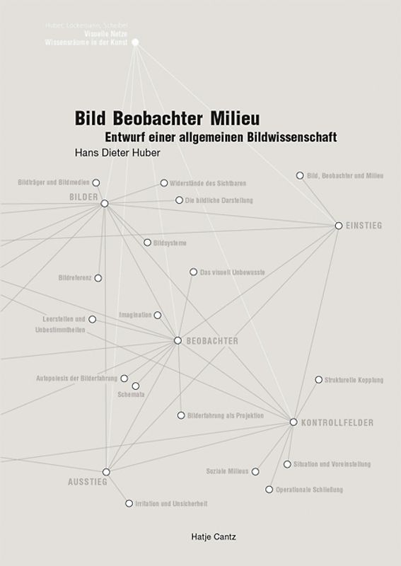 Bild Beobachter Milieu