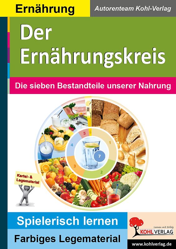 Der Ernährungskreis
