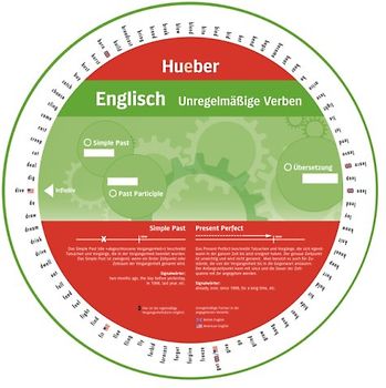 Wheel – Englisch – Unregelmäßige Verben