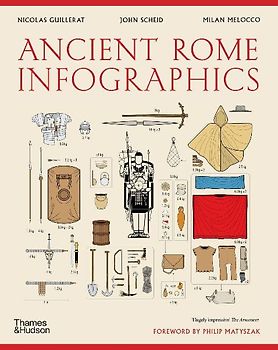 Ancient Rome: Infographics