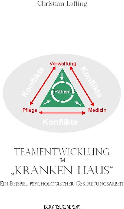 Teamentwicklung im „Kranken Haus“