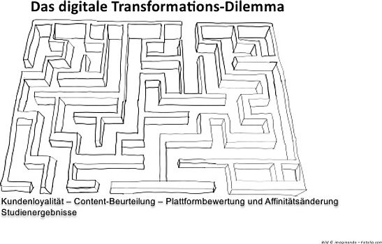 Das digitale Transformationsdilemma