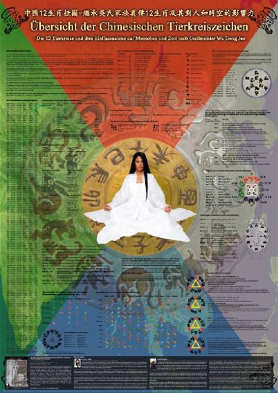 „Übersicht der Chinesischen Tierkreiszeichen - Die 12 Tierkreise und ihre Einflussnahme auf Menschen und Zeit nach Großmeister Wu Gong Jue“