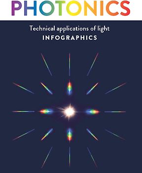 PHOTONICS