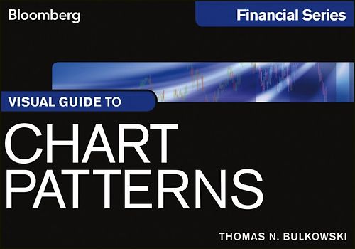 Visual Guide to Chart Patterns