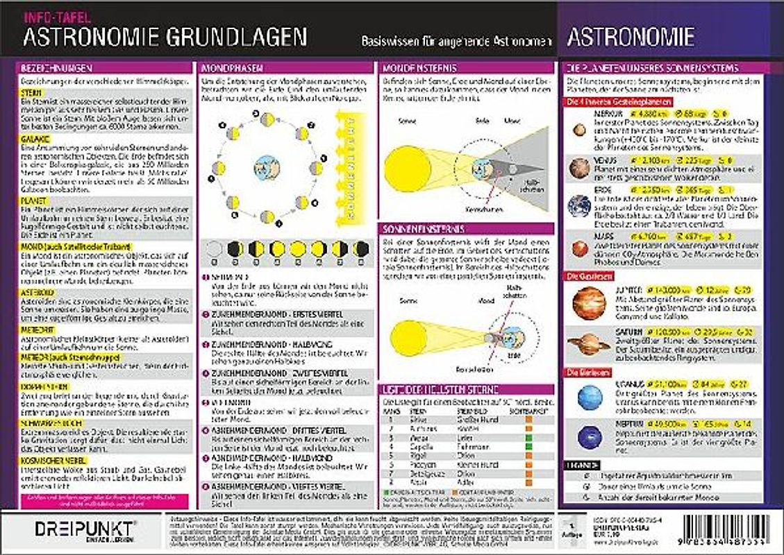 Astronomie Grundlagen
