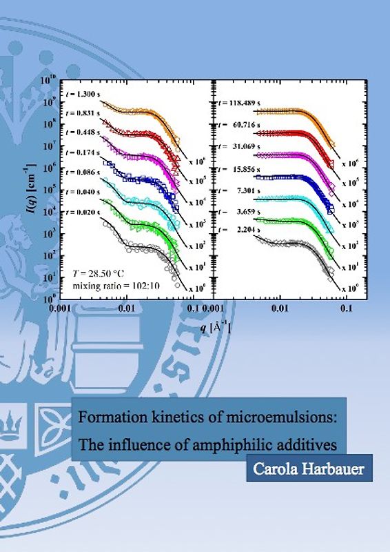 Formation kinetics of microemulsions: The influence of amphiphilic additives