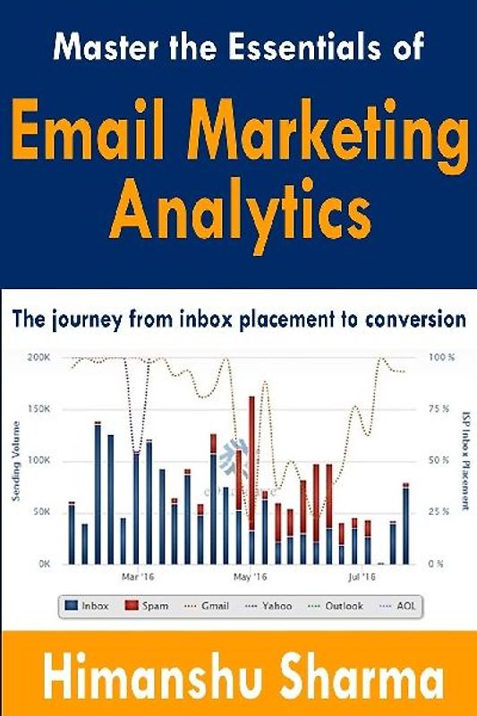 Master the Essentials of Email Marketing Analytics