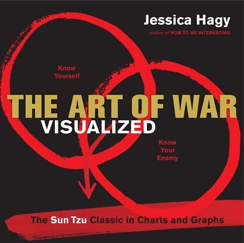 The Art of War Visualized: The Sun Tzu Classic in Charts and Graphs - Hagy, Jessica