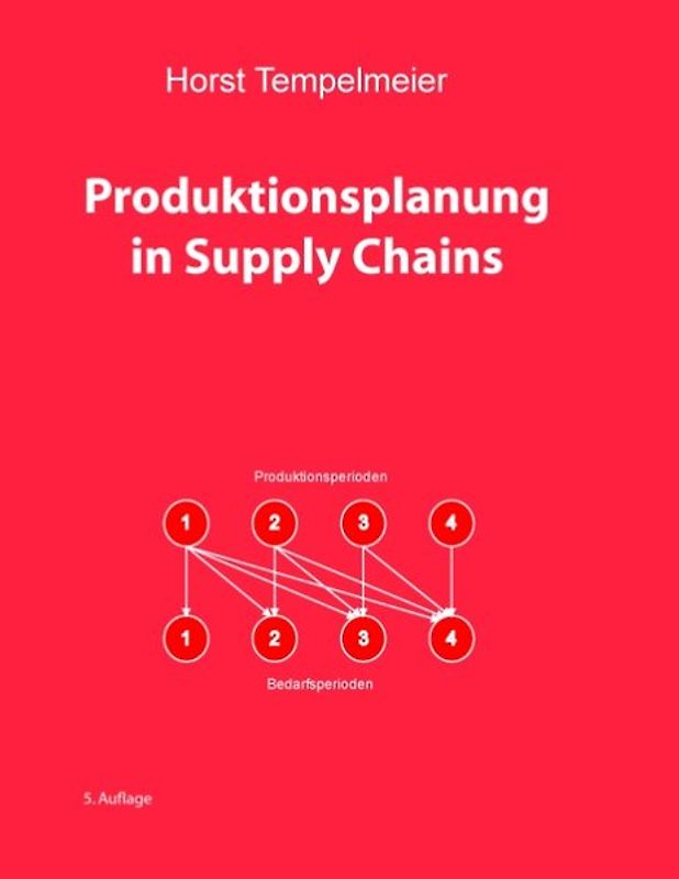 Produktionsplanung in Supply Chains